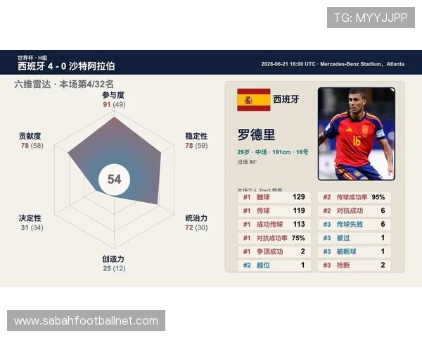 2026年世界杯西班牙与沙特比赛关键球员表现及赛果分析